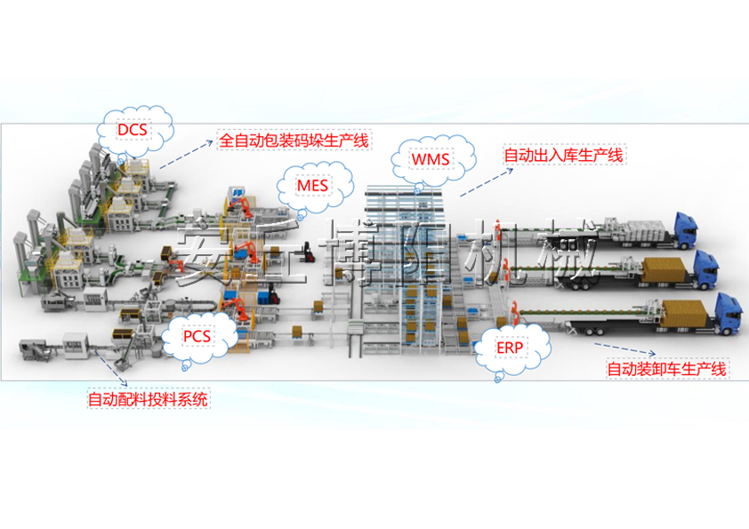 自動(dòng)出入庫(kù)生產(chǎn)線